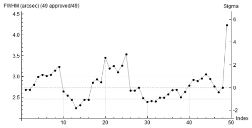 NGC7331 - Lum - FWHM.png