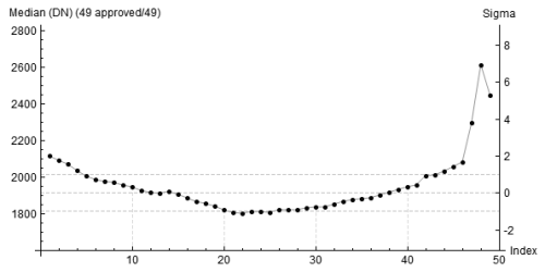 NGC7331 - Lum - Median.png